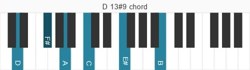 Piano voicing of chord D 13#9